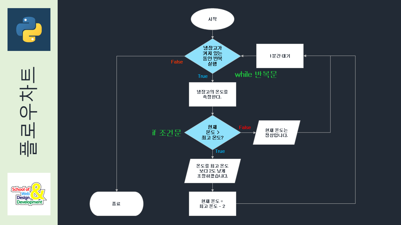 플로우차트