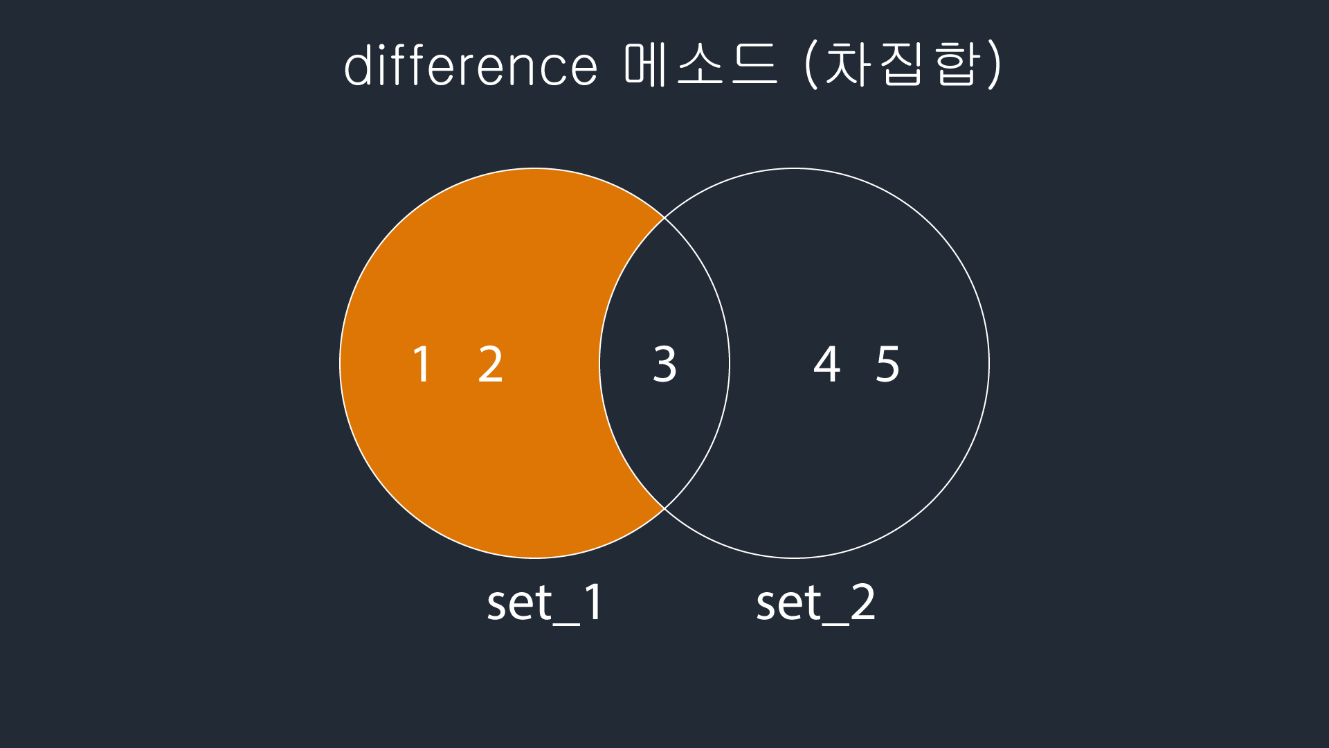 차집합